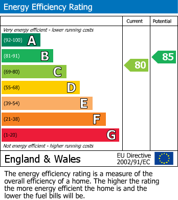 EPC Graph for Aalborg Place, Court View House, LA1