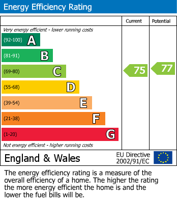 EPC Graph for Stanley Road, Morecambe, LA3