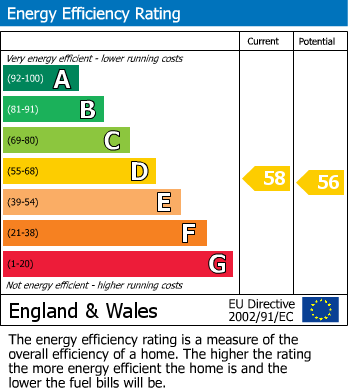 EPC Graph for Primrose Street, Lancaster, LA1