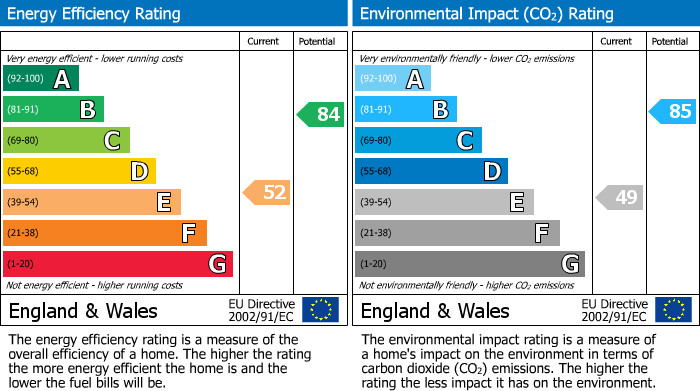 EPC Graph for Salford Road, Galgate, LA2