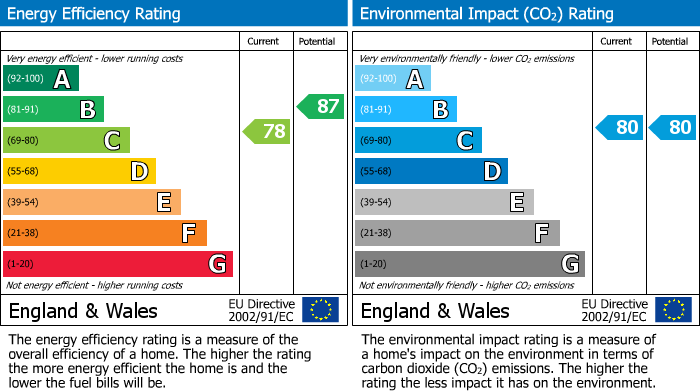 EPC Graph for Kingsway, Bridge Square Apartments Kingsway, LA1