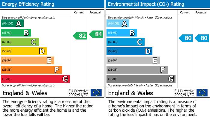 EPC Graph for Aalborg Place, Mill View House Aalborg Place, LA1